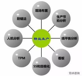 夾具車(chē)間的精益生產(chǎn)管理